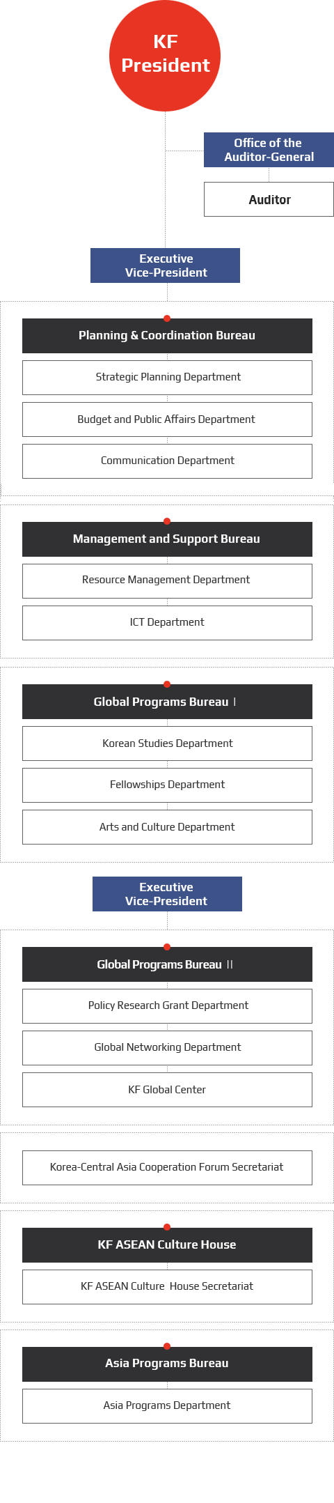 조직도 모바일버전