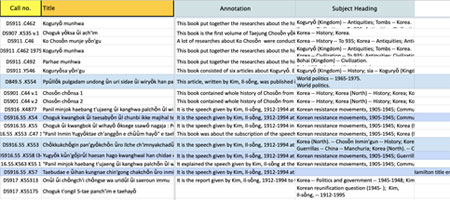 annotation 작업을 위주로 진행